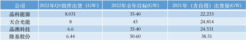 光伏產(chǎn)業(yè)上游大賺下游增收不增利，分布式布局“花落”誰(shuí)家