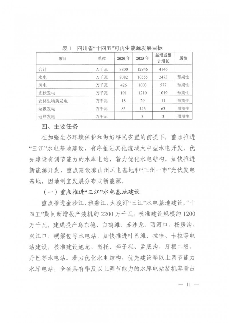 光伏發(fā)電1000萬(wàn)千瓦！四川省公布“十四五”可再生能源發(fā)展規(guī)劃