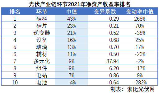 光伏企業(yè)2021年報(bào)總結(jié)