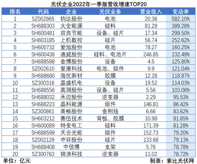 “一超多強”格局成為歷史，電池組件廠商迎來困境反轉