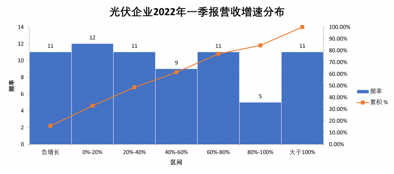 “一超多強”格局成為歷史，電池組件廠商迎來困境反轉