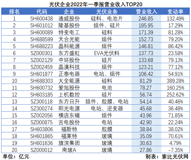 “一超多強”格局成為歷史，電池組件廠商迎來困境反轉