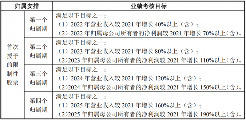 未來四年經(jīng)營業(yè)績CAGR或超30%！陽光電源宣布回購股份用于股權(quán)激勵(lì)