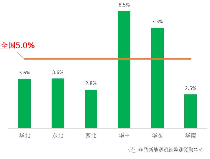 國家能源局：2022年一季度光伏新增裝機1321萬千瓦，同比增長138%！