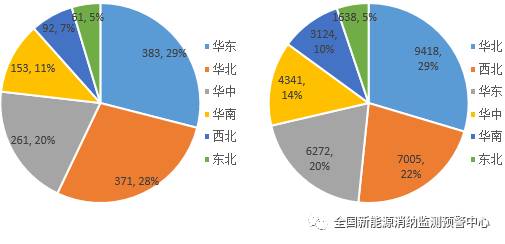 國家能源局：2022年一季度光伏新增裝機1321萬千瓦，同比增長138%！