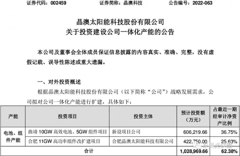 超100億！晶澳擬投資10GW電池、16GW組件擴(kuò)建項(xiàng)目