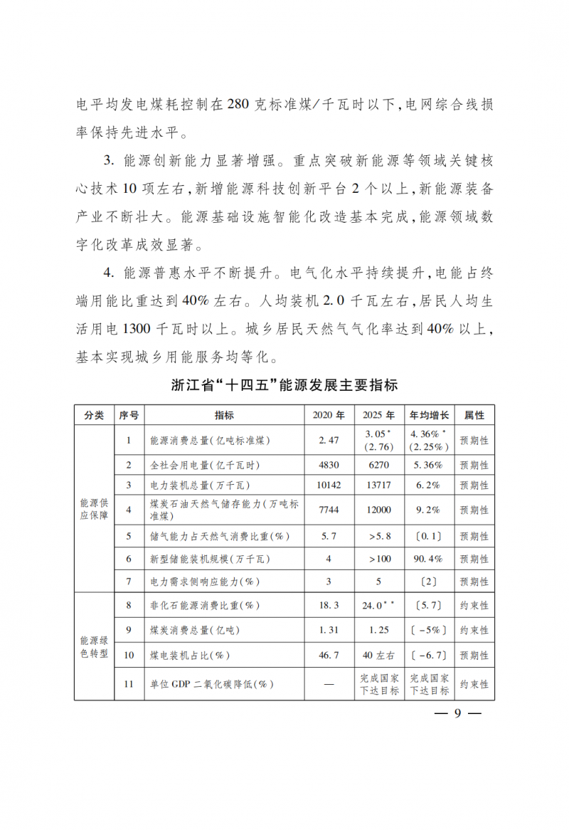 浙江：實(shí)施“風(fēng)光倍增工程”，新增光伏裝機(jī)力爭達(dá)到1500萬千瓦！