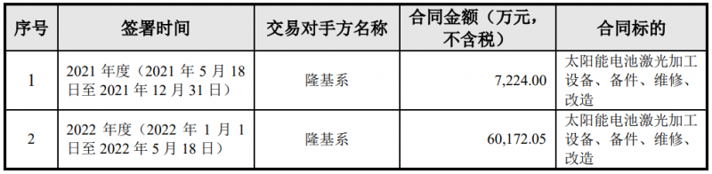 隆基綠能與帝爾激光簽訂6.74億電池激光設(shè)備采購合同，或?qū)?yīng)用于HPBC產(chǎn)線