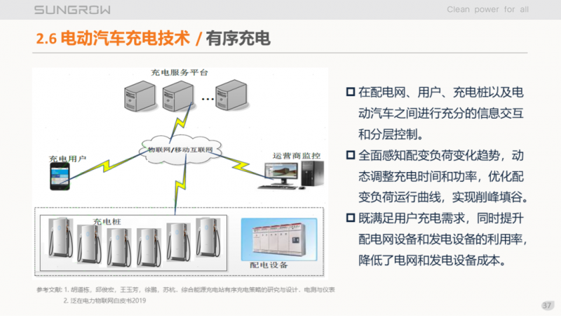 陽光電源趙為：智慧零碳解決方案助力實現(xiàn)雙碳目標(biāo)！