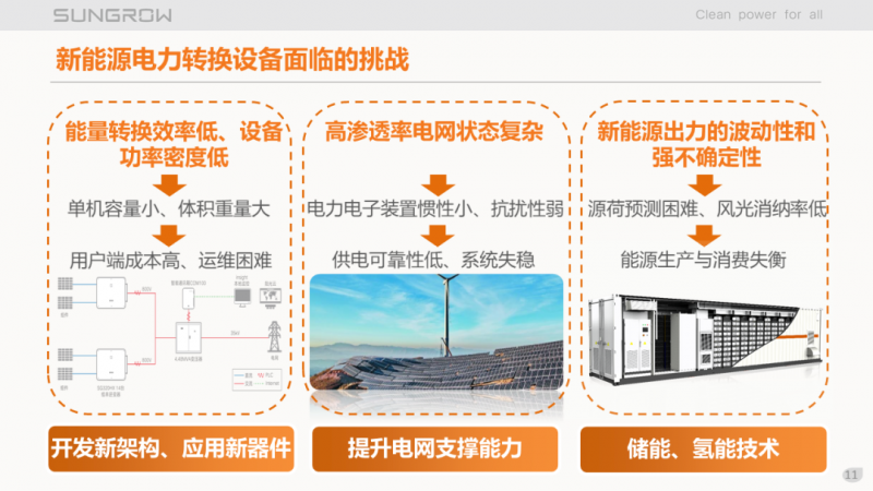 陽光電源趙為：智慧零碳解決方案助力實現(xiàn)雙碳目標(biāo)！