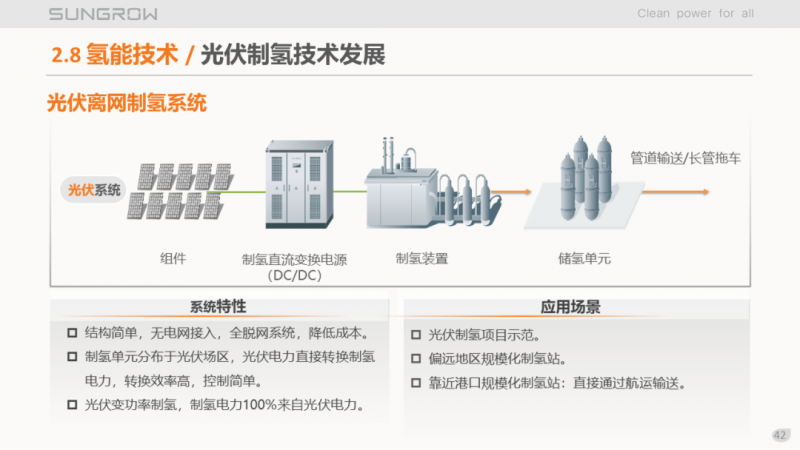 陽光電源趙為：智慧零碳解決方案助力實現(xiàn)雙碳目標(biāo)！