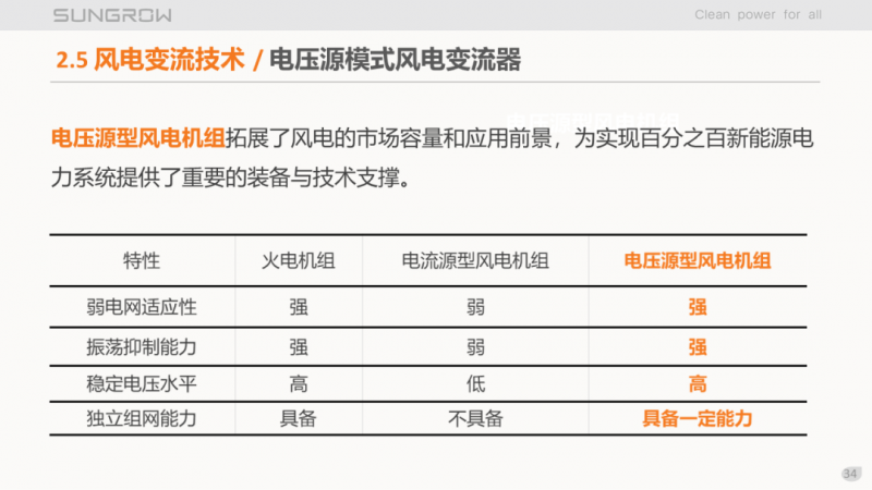 陽光電源趙為：智慧零碳解決方案助力實現(xiàn)雙碳目標(biāo)！