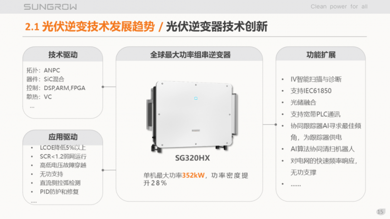 陽光電源趙為：智慧零碳解決方案助力實現(xiàn)雙碳目標(biāo)！