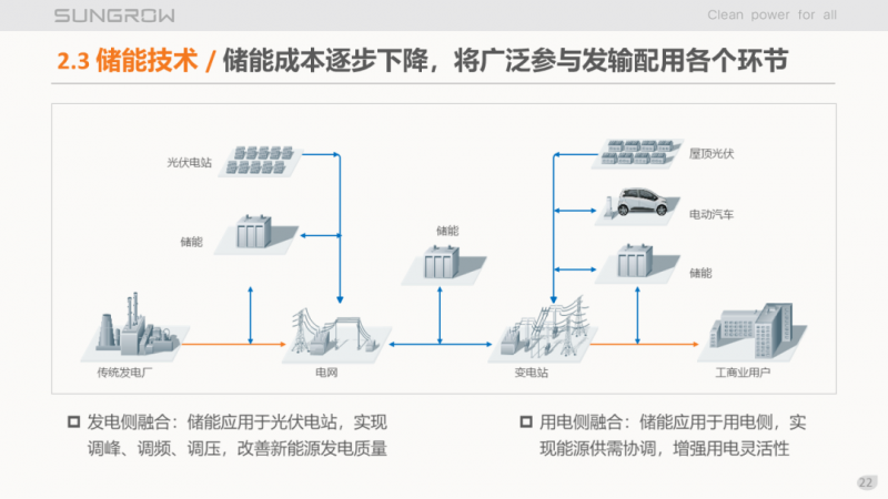 陽光電源趙為：智慧零碳解決方案助力實現(xiàn)雙碳目標(biāo)！