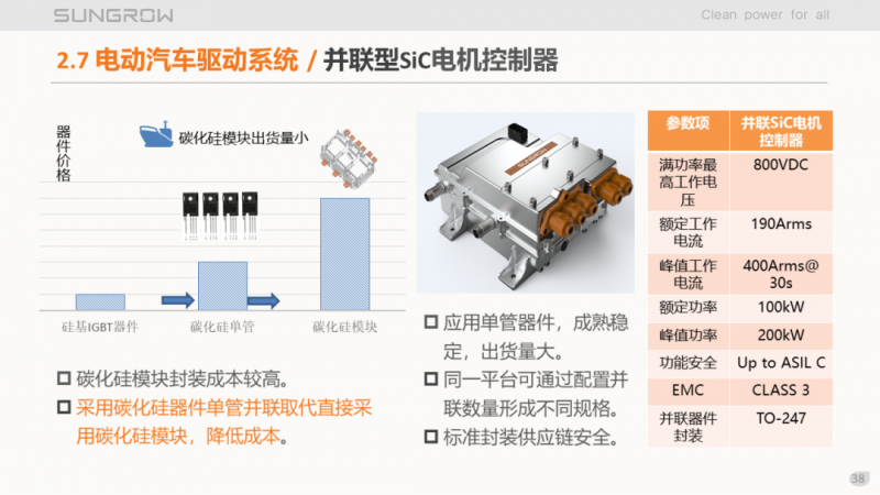 陽光電源趙為：智慧零碳解決方案助力實現(xiàn)雙碳目標(biāo)！