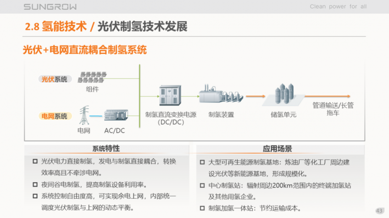 陽光電源趙為：智慧零碳解決方案助力實現(xiàn)雙碳目標(biāo)！