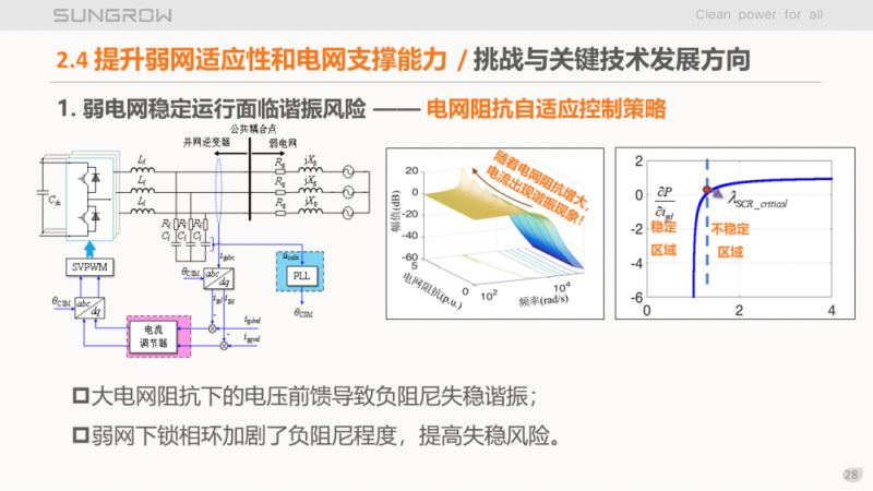 陽光電源趙為：智慧零碳解決方案助力實現(xiàn)雙碳目標(biāo)！