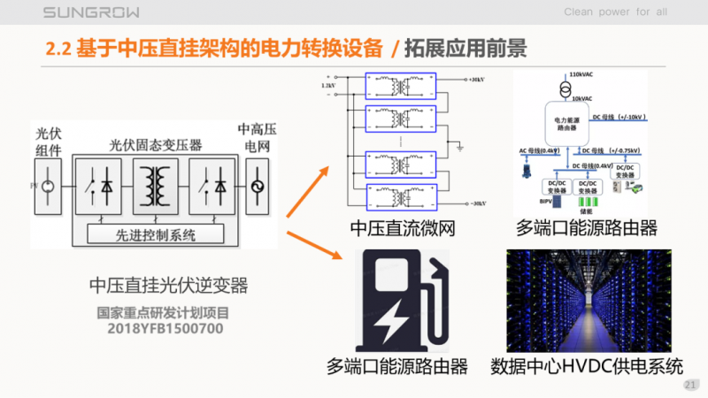 陽光電源趙為：智慧零碳解決方案助力實現(xiàn)雙碳目標(biāo)！