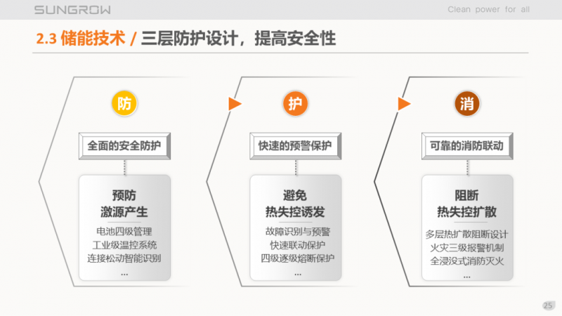 陽光電源趙為：智慧零碳解決方案助力實現(xiàn)雙碳目標(biāo)！