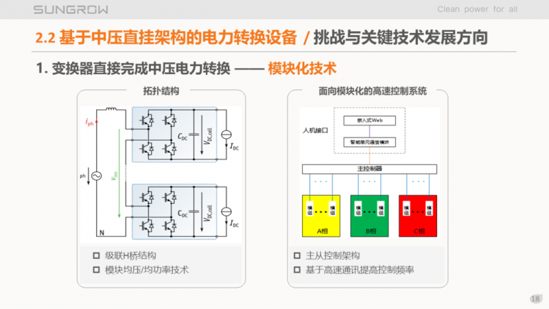 陽光電源趙為：智慧零碳解決方案助力實現(xiàn)雙碳目標(biāo)！