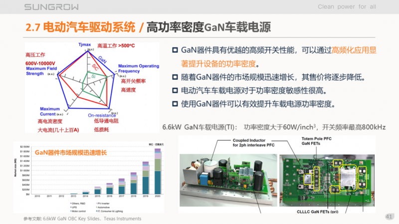 陽光電源趙為：智慧零碳解決方案助力實現(xiàn)雙碳目標(biāo)！