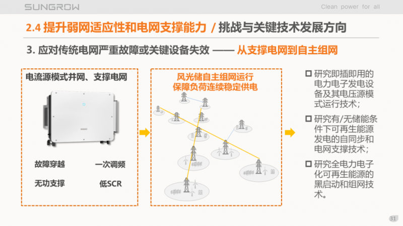 陽光電源趙為：智慧零碳解決方案助力實現(xiàn)雙碳目標(biāo)！