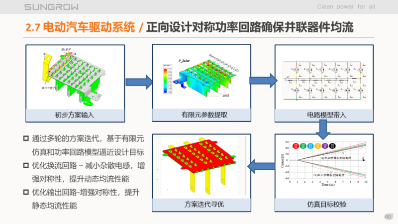 陽光電源趙為：智慧零碳解決方案助力實現(xiàn)雙碳目標(biāo)！