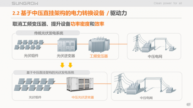 陽光電源趙為：智慧零碳解決方案助力實現(xiàn)雙碳目標(biāo)！