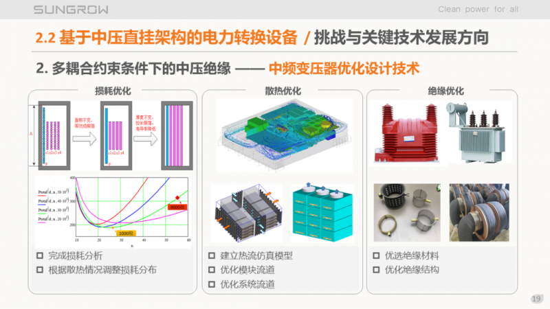 陽光電源趙為：智慧零碳解決方案助力實現(xiàn)雙碳目標(biāo)！