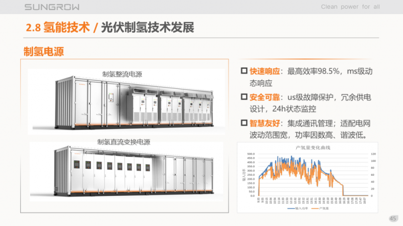 陽光電源趙為：智慧零碳解決方案助力實現(xiàn)雙碳目標(biāo)！