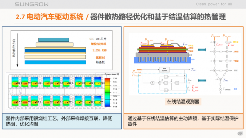 陽光電源趙為：智慧零碳解決方案助力實現(xiàn)雙碳目標(biāo)！