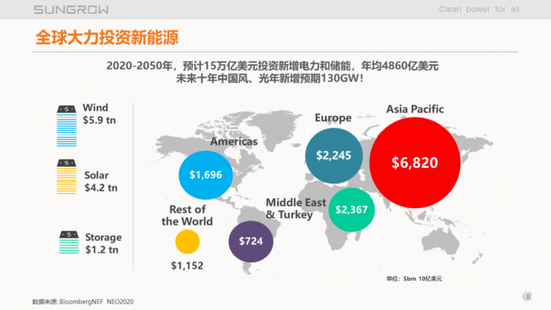 陽光電源趙為：智慧零碳解決方案助力實現(xiàn)雙碳目標(biāo)！