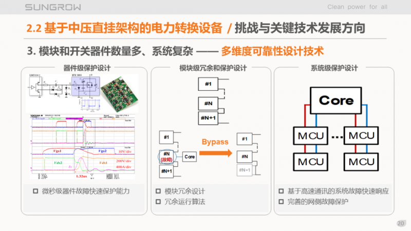 陽光電源趙為：智慧零碳解決方案助力實現(xiàn)雙碳目標(biāo)！