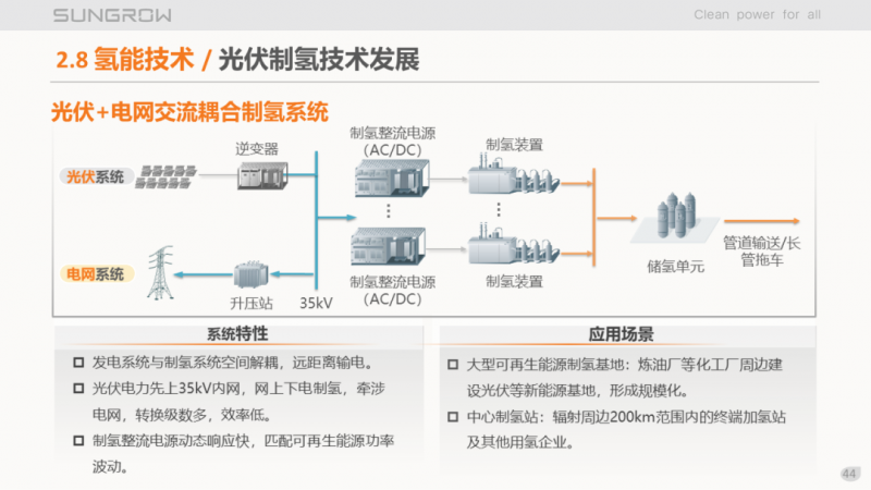 陽光電源趙為：智慧零碳解決方案助力實現(xiàn)雙碳目標(biāo)！