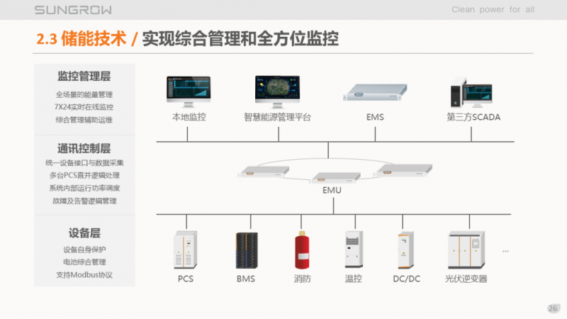 陽光電源趙為：智慧零碳解決方案助力實現(xiàn)雙碳目標(biāo)！