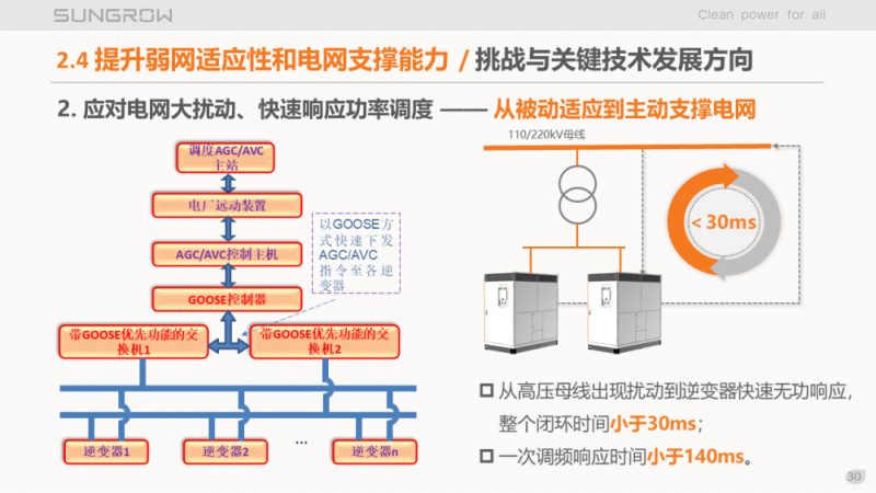 陽光電源趙為：智慧零碳解決方案助力實現(xiàn)雙碳目標(biāo)！