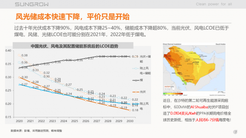 陽光電源趙為：智慧零碳解決方案助力實現(xiàn)雙碳目標(biāo)！