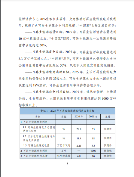 發(fā)改委、能源局等九部委聯(lián)合印發(fā)發(fā)布“十四五”可再生能源規(guī)劃！