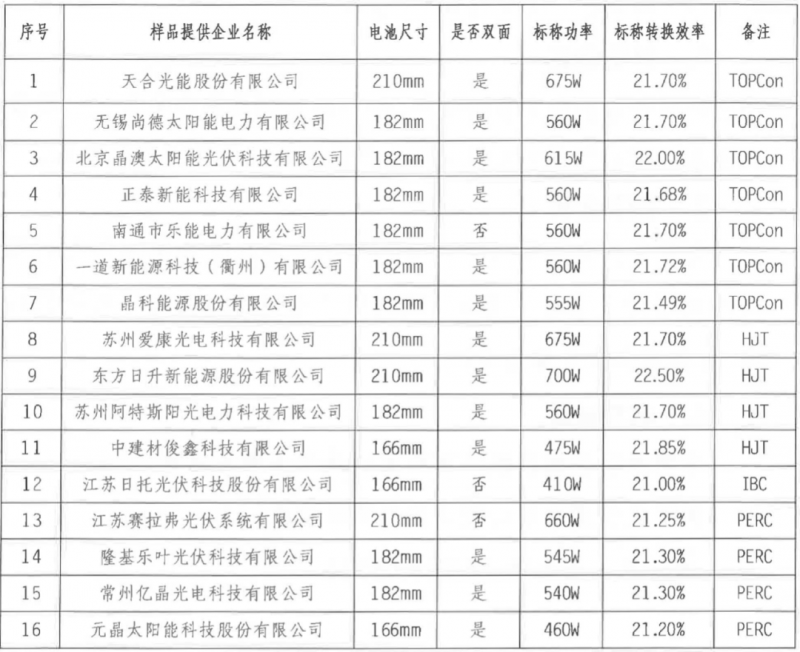 【送樣通知】光伏組件產(chǎn)品免費戶外實證測試公益活動送樣通知發(fā)布！