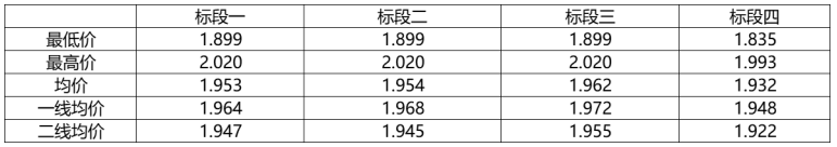 解析中廣核8.8GW組件開(kāi)標(biāo)結(jié)果：價(jià)格分化明顯，未來(lái)形勢(shì)難測(cè)！