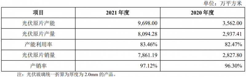 收購(gòu)鳳陽(yáng)硅谷布局原片+定增18億擴(kuò)充產(chǎn)能，亞瑪頓業(yè)績(jī)爆發(fā)在即！