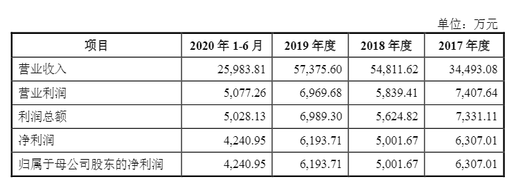 光伏企業(yè)歐晶科技成功過會(huì)！