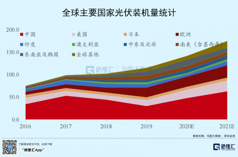 光伏行業(yè)“水深魚(yú)大”，各路資本紛紛“殺入”！