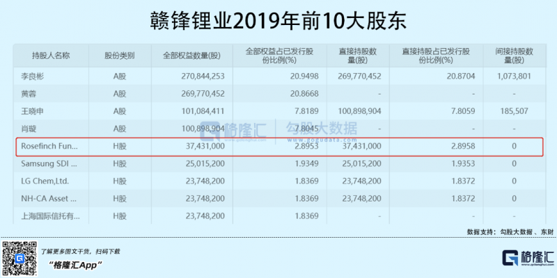 光伏行業(yè)“水深魚(yú)大”，各路資本紛紛“殺入”！