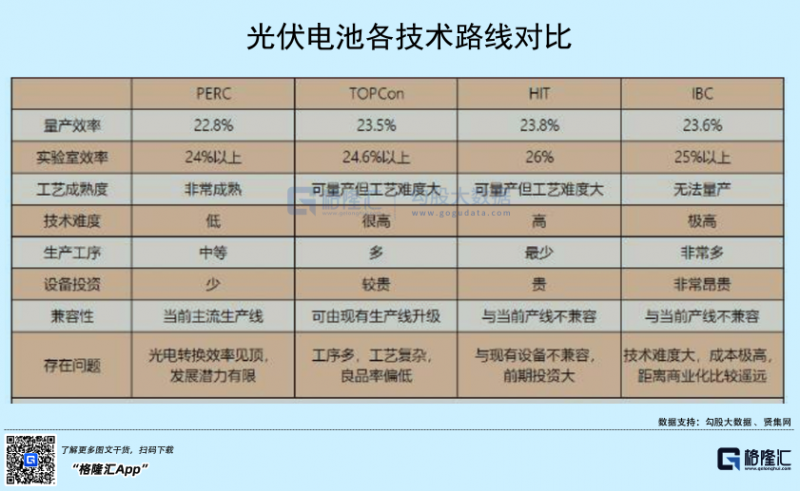 光伏行業(yè)“水深魚(yú)大”，各路資本紛紛“殺入”！