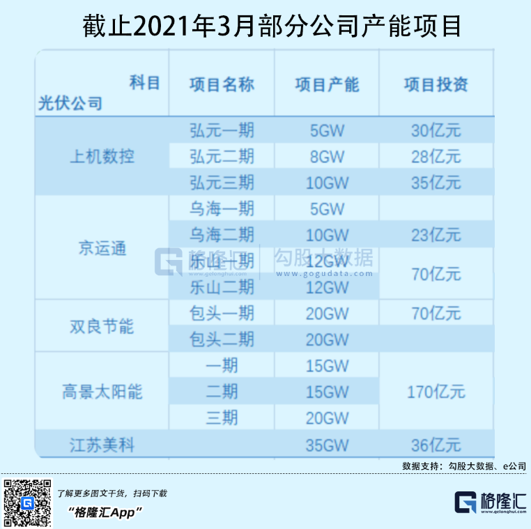 光伏行業(yè)“水深魚(yú)大”，各路資本紛紛“殺入”！