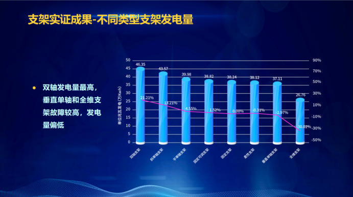 31家廠商、69種產(chǎn)品、161種實驗方案，國家光伏儲能實證實驗平臺“動真格”了！