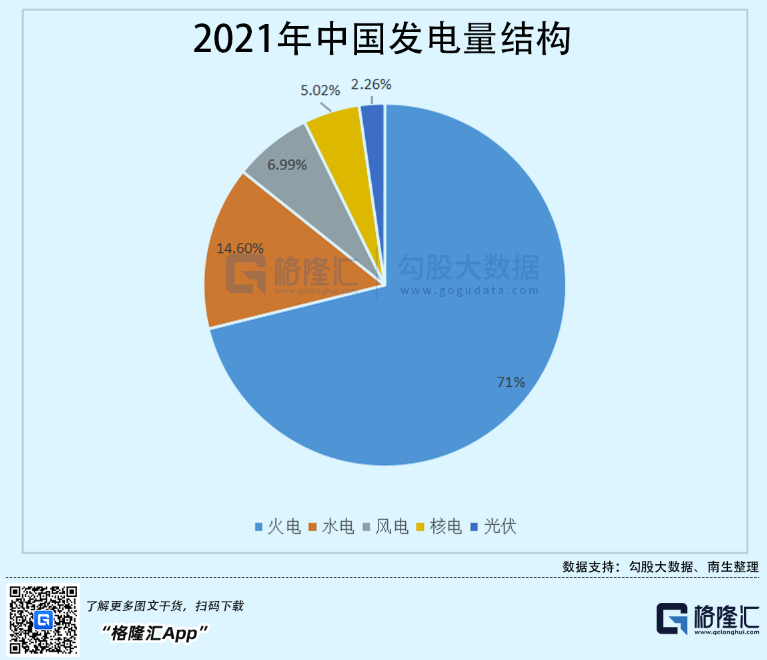 光伏行業(yè)“水深魚(yú)大”，各路資本紛紛“殺入”！