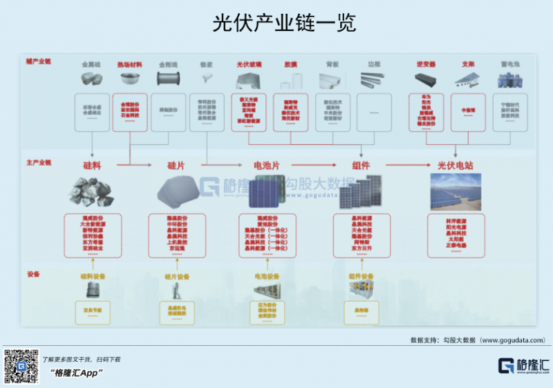 光伏行業(yè)“水深魚(yú)大”，各路資本紛紛“殺入”！