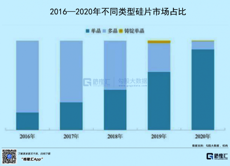 光伏行業(yè)“水深魚(yú)大”，各路資本紛紛“殺入”！